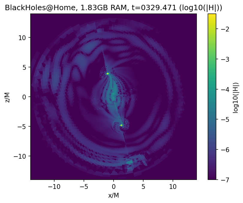 Black Hole Simulator codes